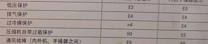 平顺空调电话在哪里找